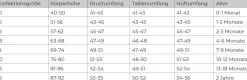 Baby-Starter-Geschenkset